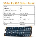 PECRON PV300 330W Portable Solar Panel