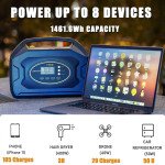 Fast Charging PECRON S1500-400W Solar System