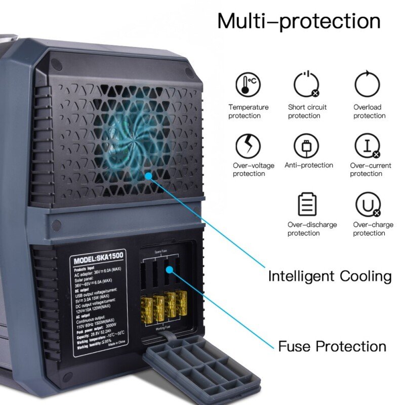 Sungzu 1500W Portable Lithium-ion Backup Battery AC and DC Output New Free Shipping Wholesale Prices