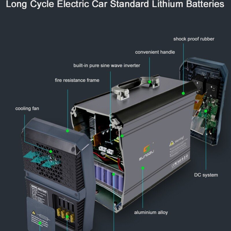 Sungzu 1500W Portable Lithium-ion Backup Battery AC and DC Output New Free Shipping Wholesale Prices